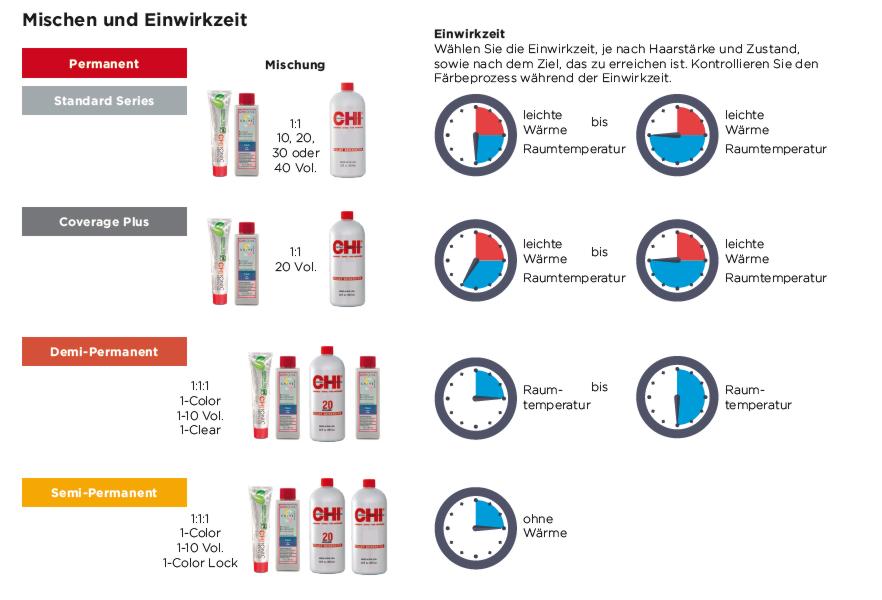 CHI Ionic 8B Shine Shades Liquid Haarfarbe 89ml - medium beige blonde